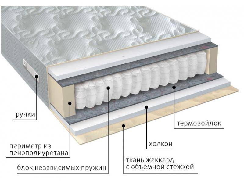 матрас жаккард комфорт холло в Пскове