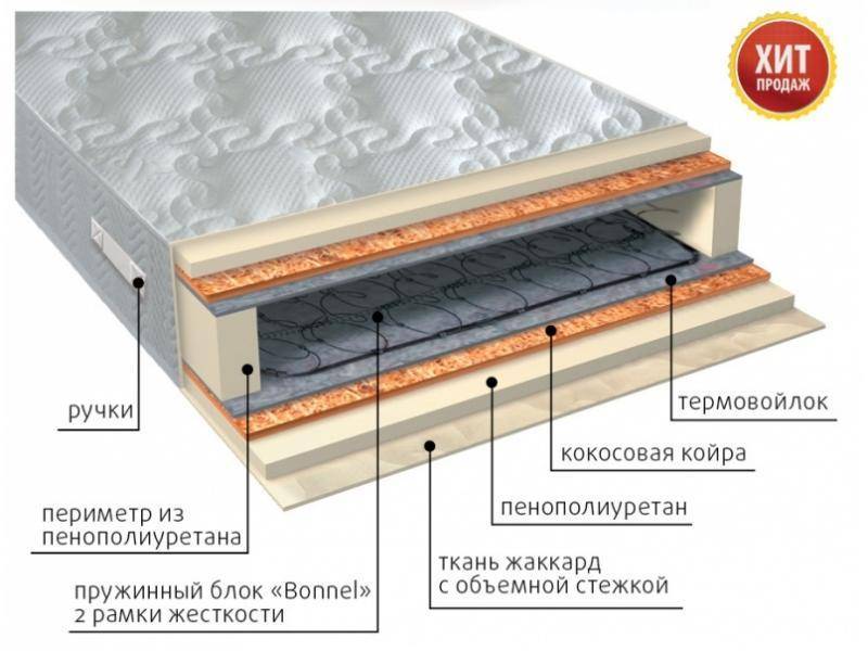 матрас элит плюс в Пскове