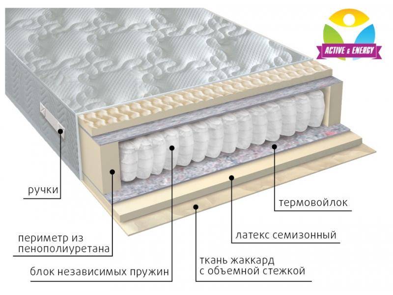 матрас с независимым блоком актив в Пскове