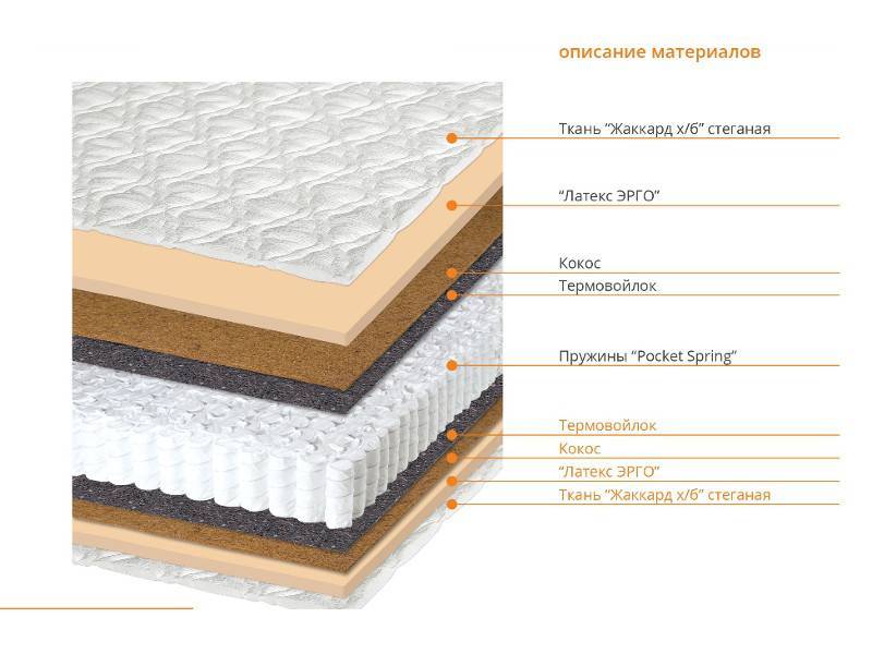 матрас оптима в Пскове