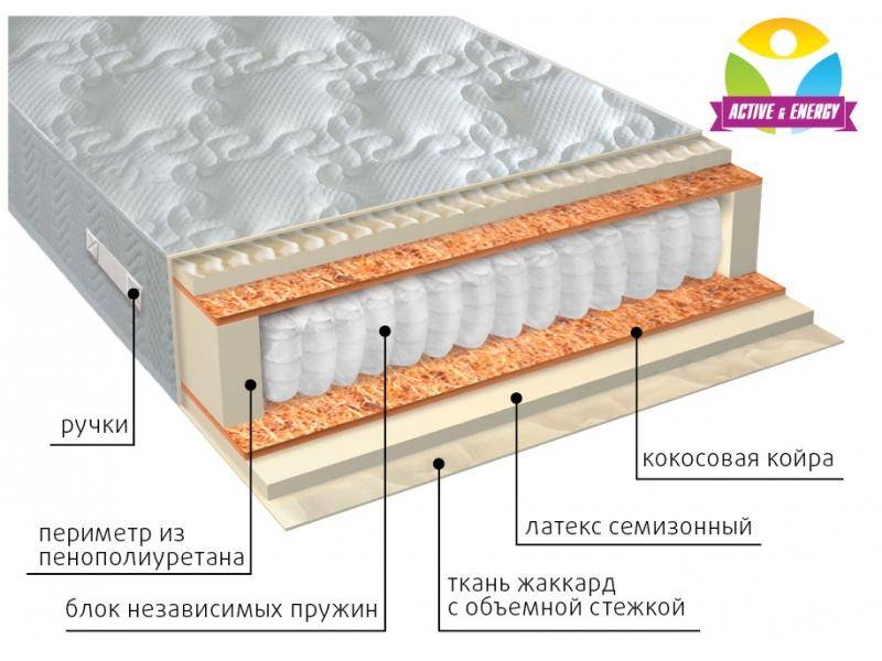 матрас с независимым блоком актив плюс в Пскове