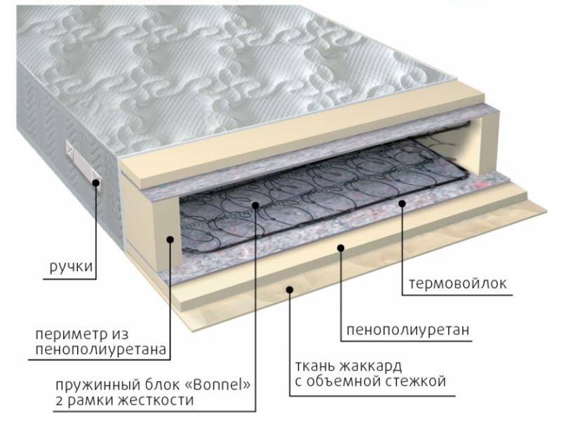 матрас элит-рамка в Пскове