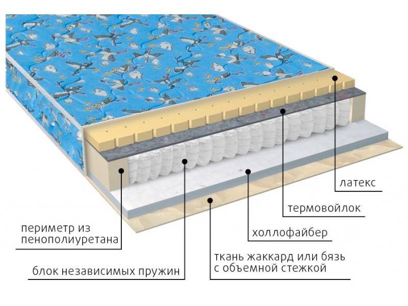 матрас детский фунтик (холло-патекс) в Пскове