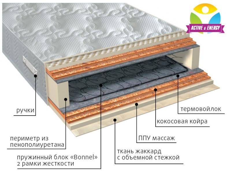 матрас пружинный лайф микс в Пскове