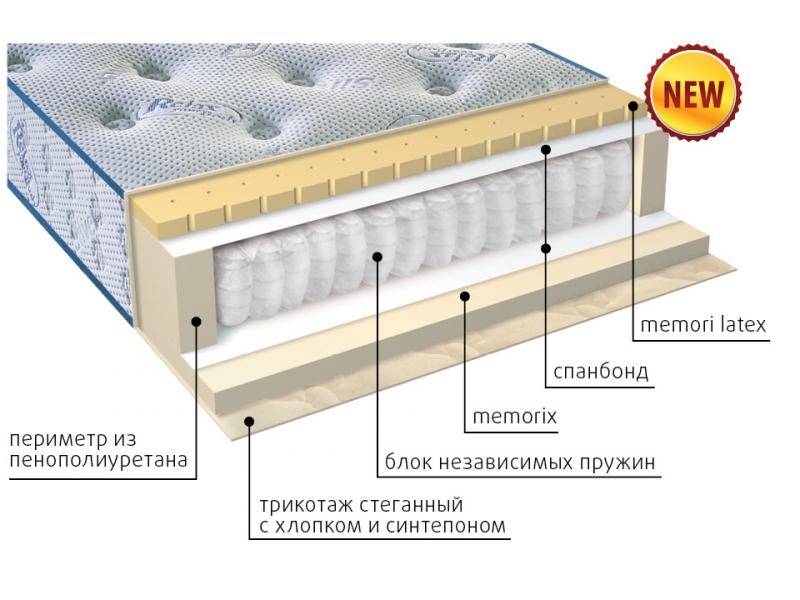 матрас регент в Пскове