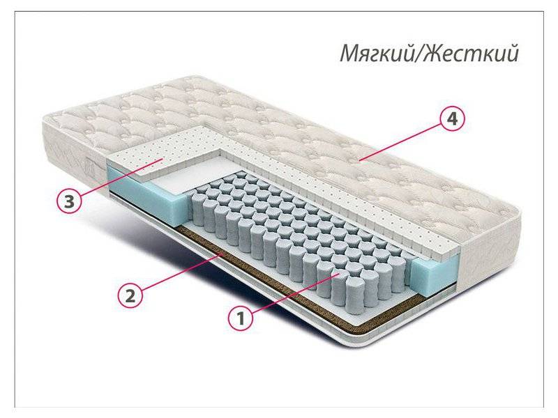 матрас люкс латекс-кокос в Пскове