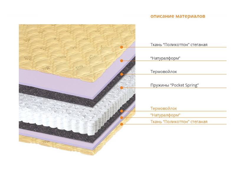 матрас соня в Пскове