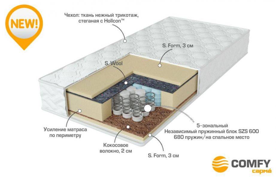 матрас с независимыми пружинами energy в Пскове