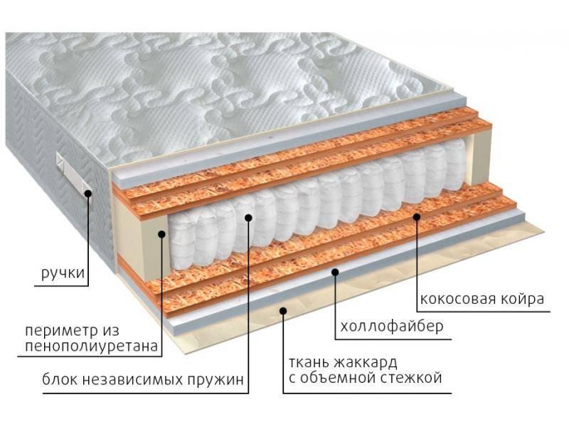 матрас мульти струтто double плюс в Пскове