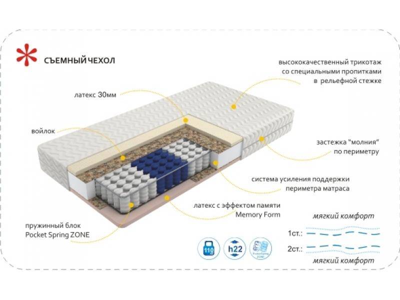 матрас imperial memory zone в Пскове