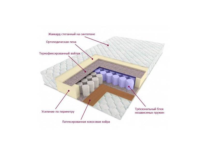 матрас трёхзональный лидер в Пскове