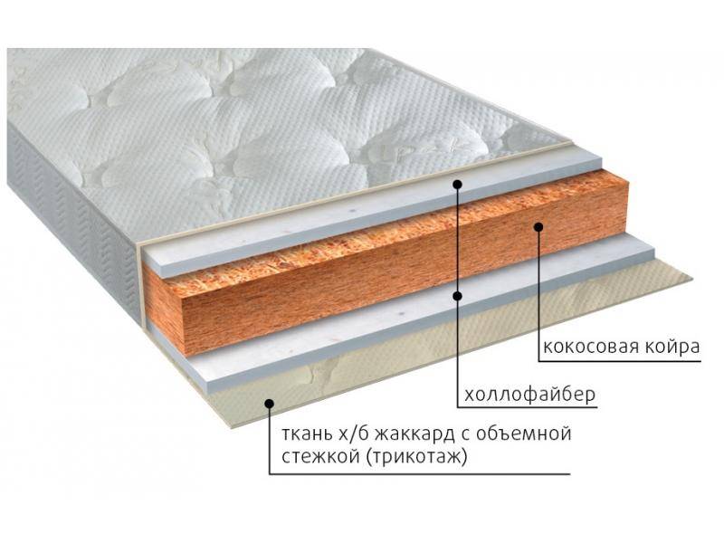 матрас вега струтто в Пскове