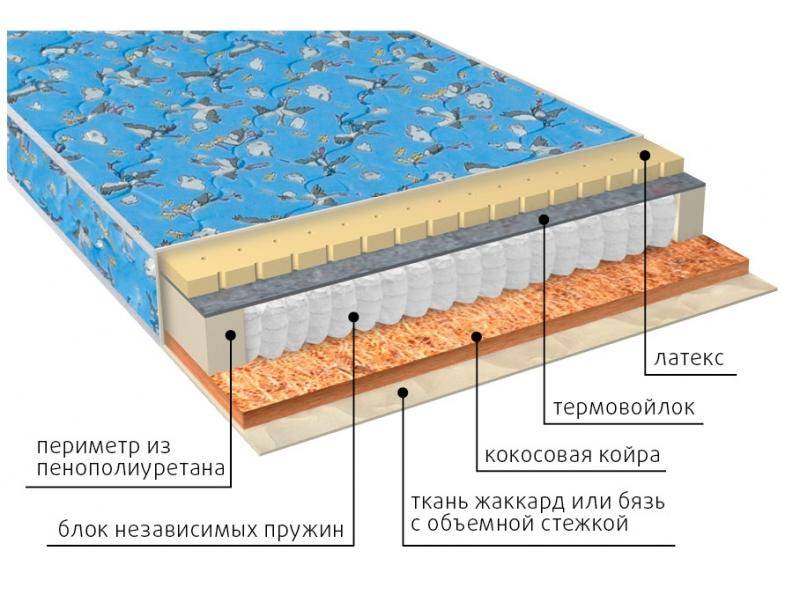 матрас фунтик (био-латекс) детский в Пскове