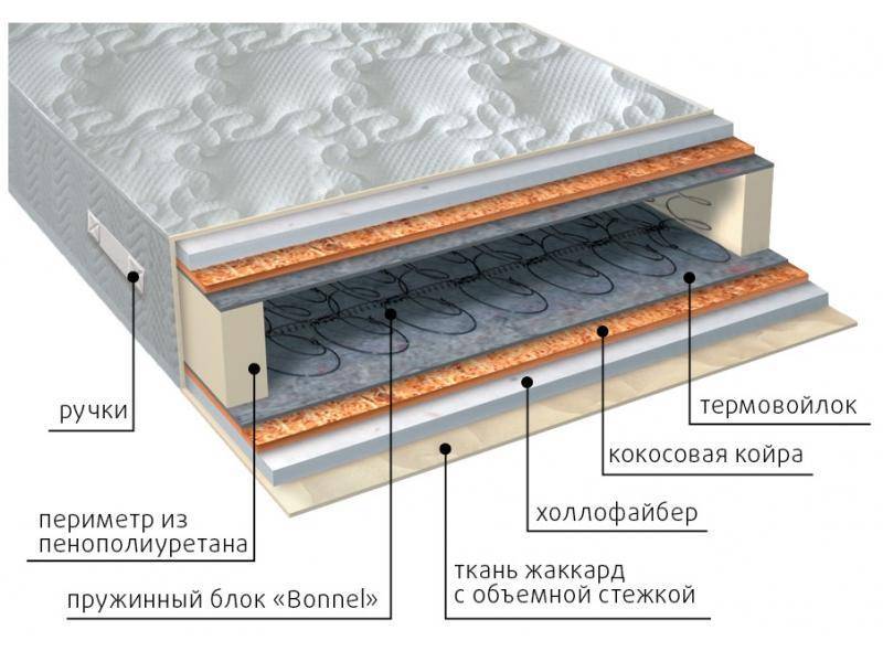 матрас элит струтто плюс в Пскове