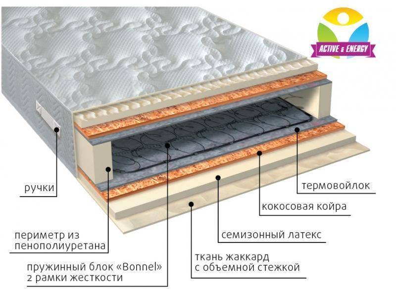 матрас интенсив плюс в Пскове