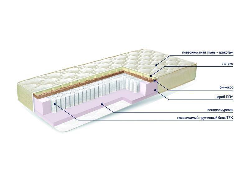 матраc mysterybio new в Пскове