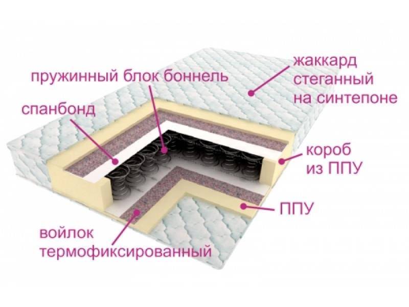 матрас ортопедический контраст в Пскове