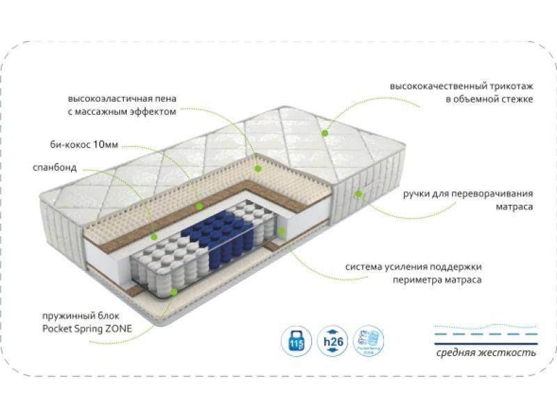 матрас dream soft zone в Пскове