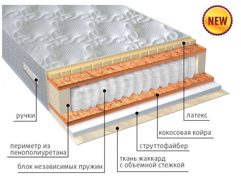 матрас комфорт combi плюс в Пскове