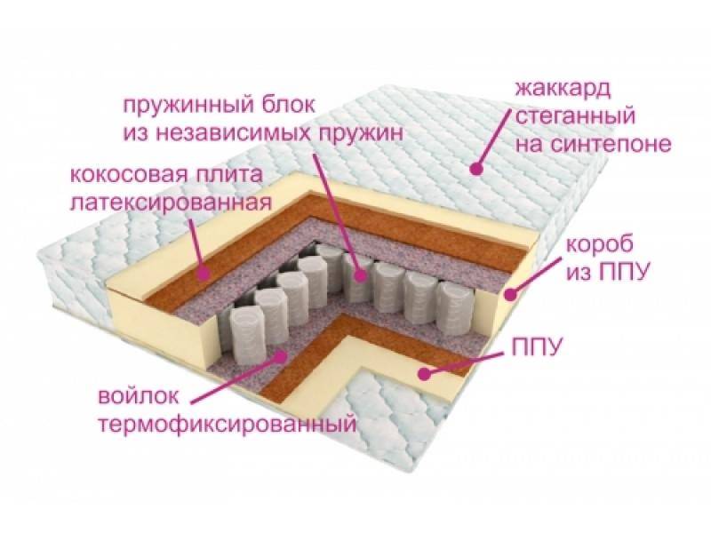 матрас комфорт баунти в Пскове