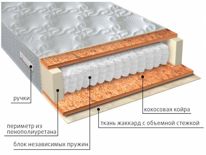 матрас мульти био в Пскове