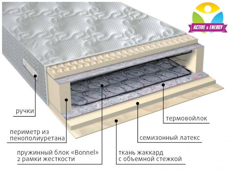 матрас интенсив пружинный в Пскове