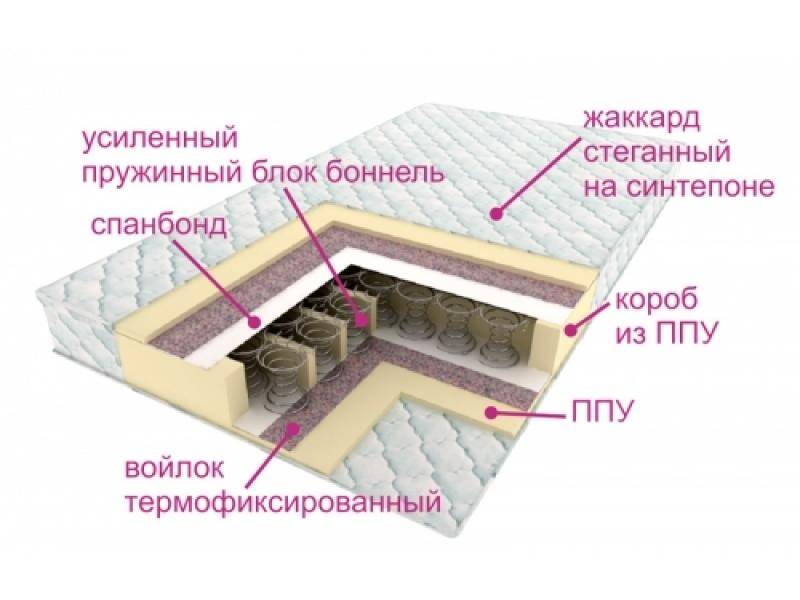 матрасы контраст оптима в Пскове