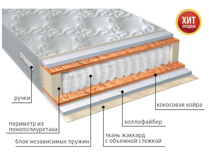 матрас мульти струтто плюс в Пскове