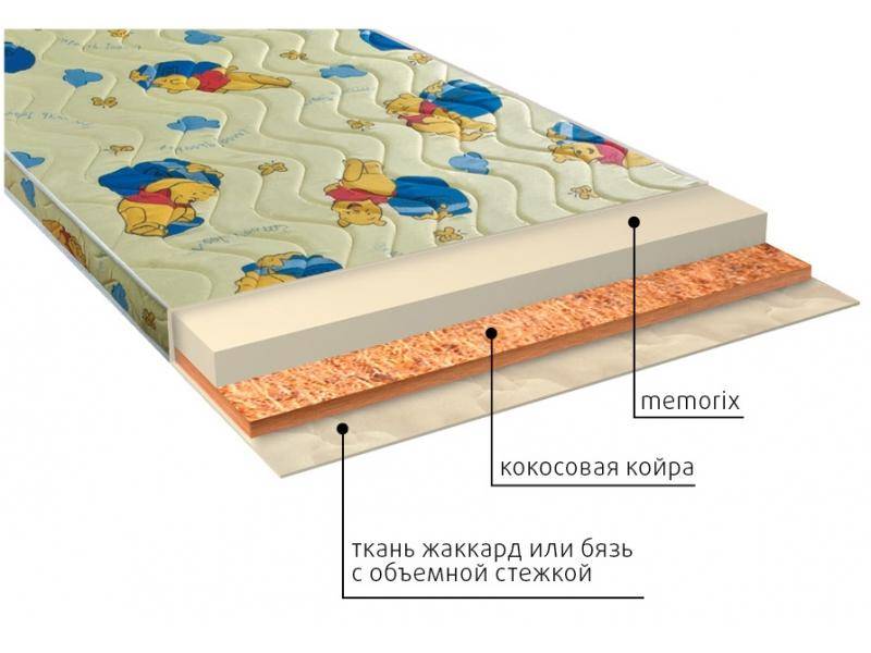матрас детский умка (memorix) в Пскове