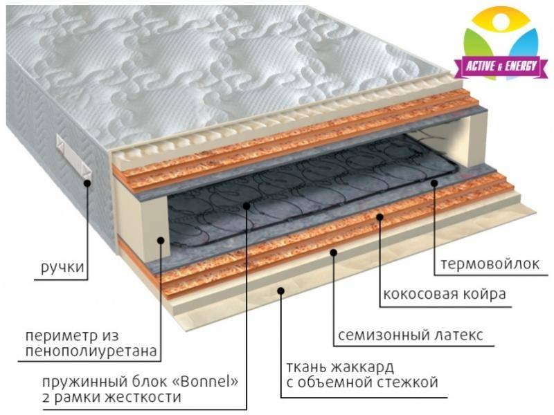 матрас интенсив микс в Пскове