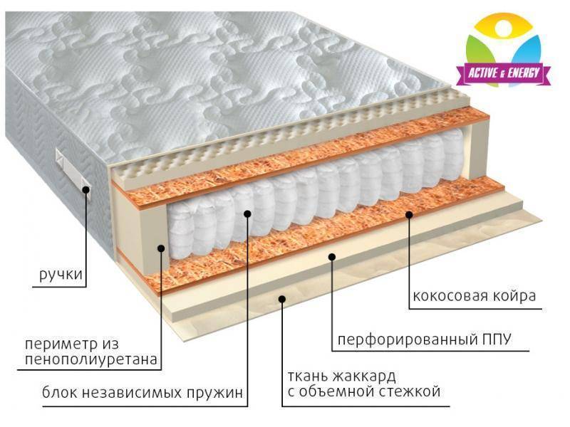 матрас с независимым пружинным блоком тонус плюс в Пскове