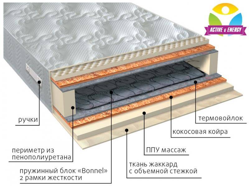 матрас лайф плюс в Пскове