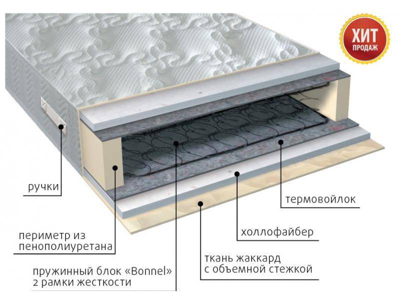 матрас элит струтто в Пскове