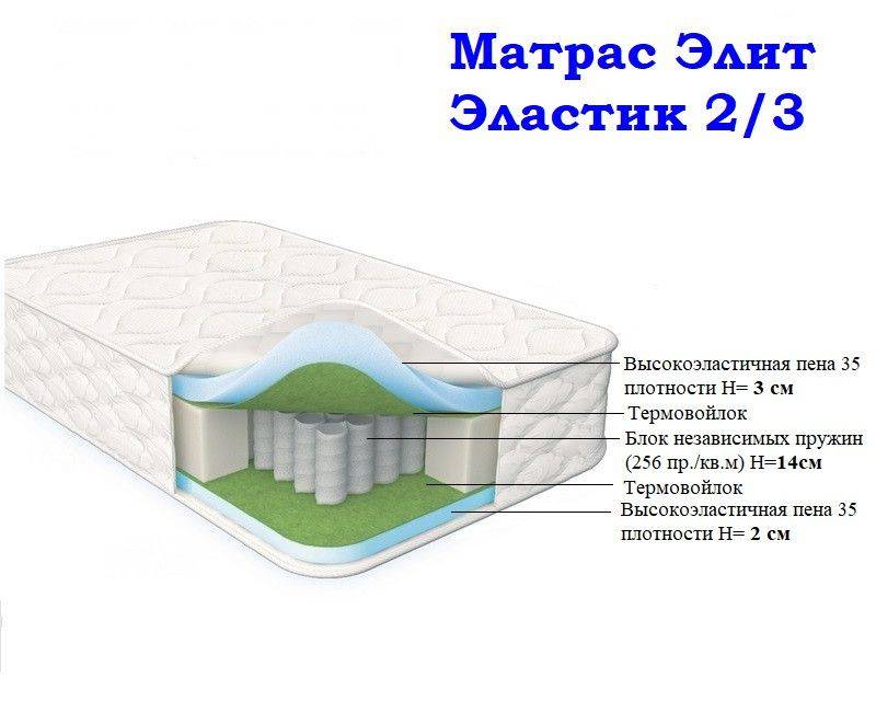 матрас морфей элит эластик 2/3 в Пскове