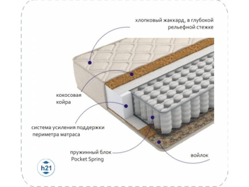 матрас compact cocos tfk в Пскове