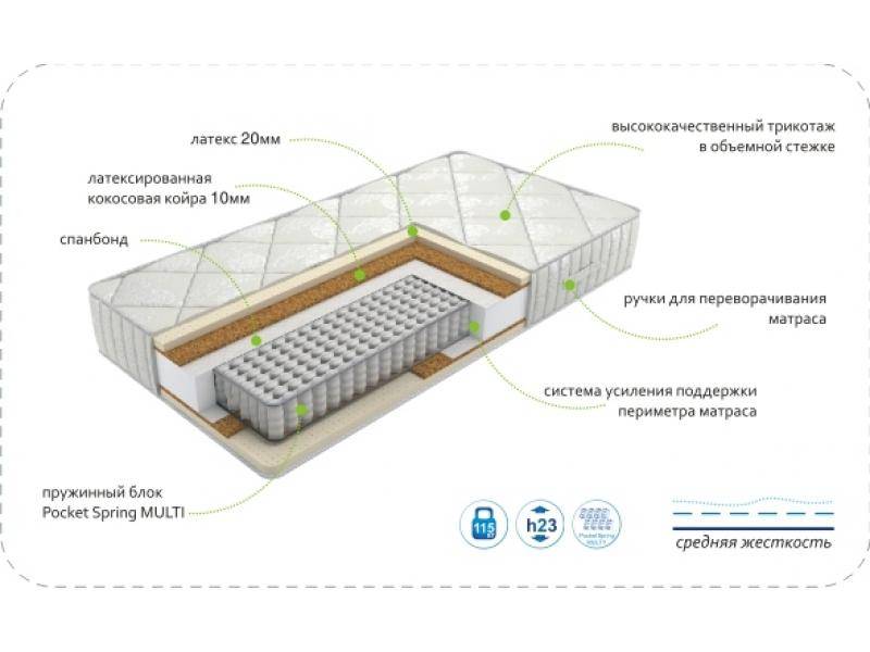 матрас dream luxury multi в Пскове