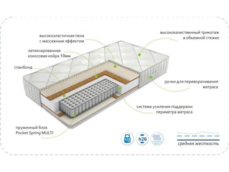 матрас dream rest multi в Пскове