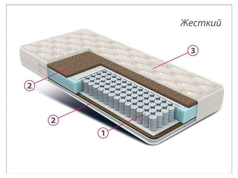 матрас жесткий люкс кокос в Пскове