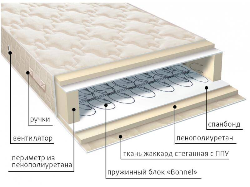 матрас жаккард классик в Пскове