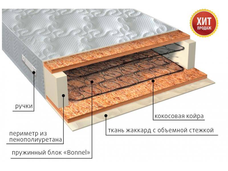 матрас жаккард био в Пскове