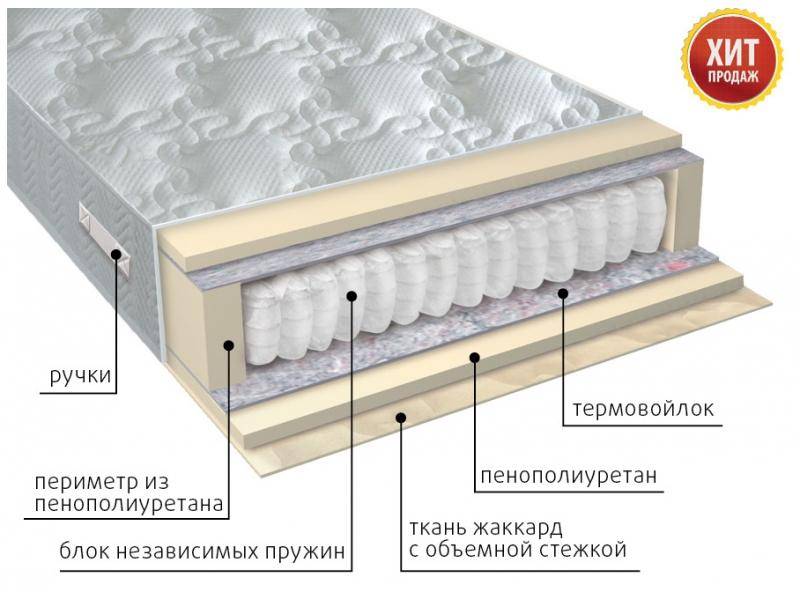 матрас с независимым блоком комфорт в Пскове