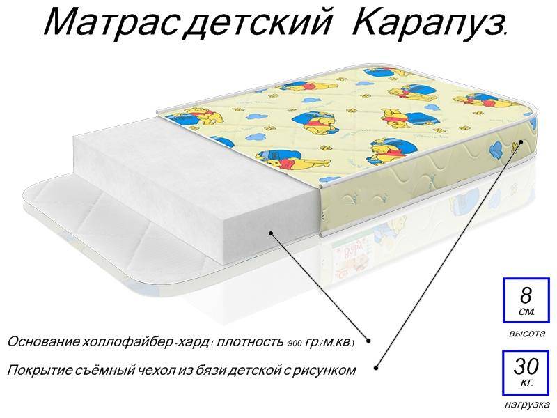 матрас детский карапуз в Пскове