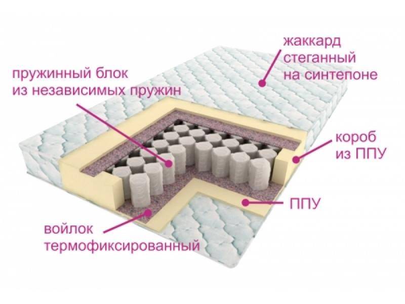 матрас комфорт лайт в Пскове