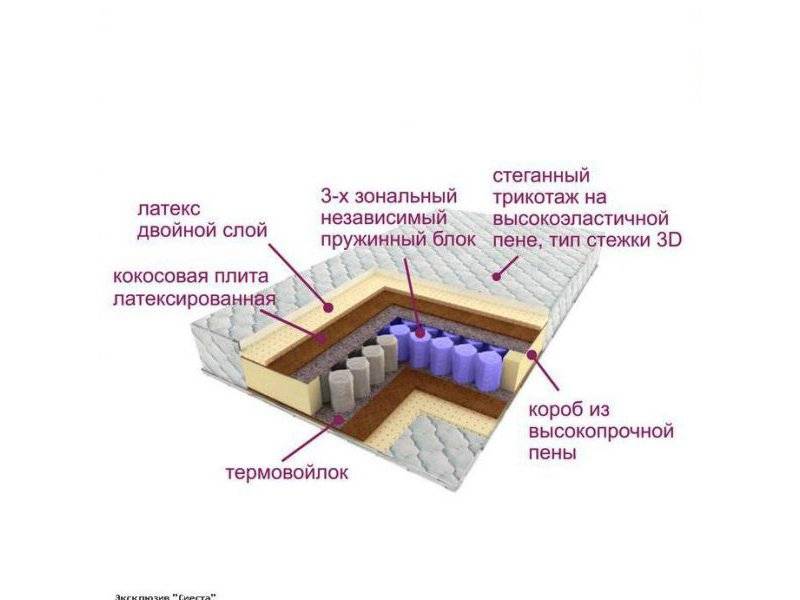 матрас трёхзональный эксклюзив-сиеста в Пскове